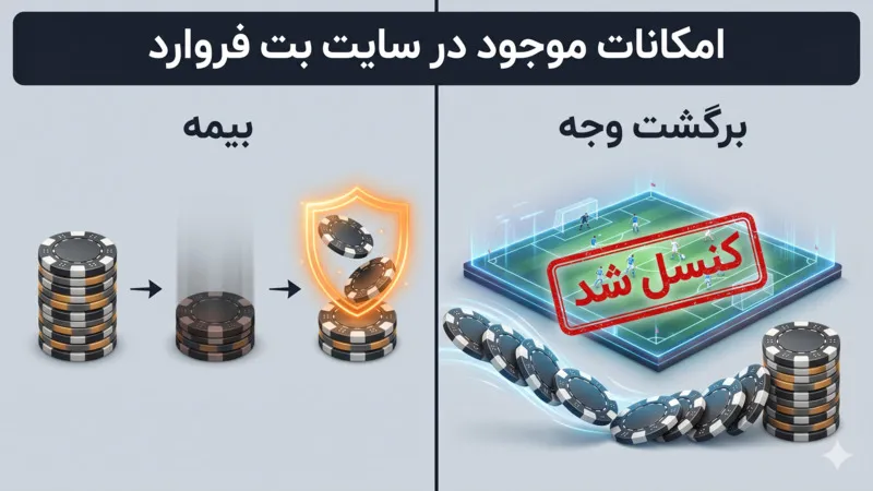امکانات موجود در سایت betforward بدون فیلتر
