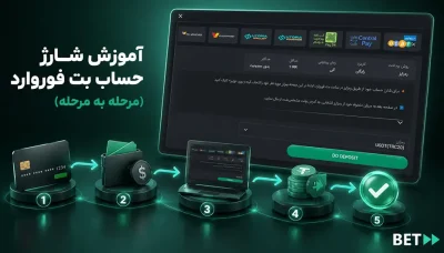 آموزش روش های شارژ حساب بت فوروارد + حداقل و حداکثر شارژ روزانه